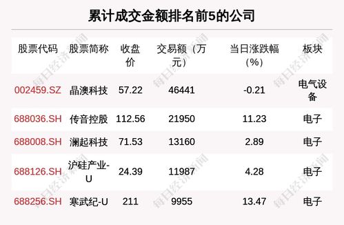 每经操盘必知 晚间版 丨北向资金买入东方财富8.4亿 龙虎榜资金抢筹中国长城2.74亿 特斯拉第一季度交付量同比增长36 至42.3万辆