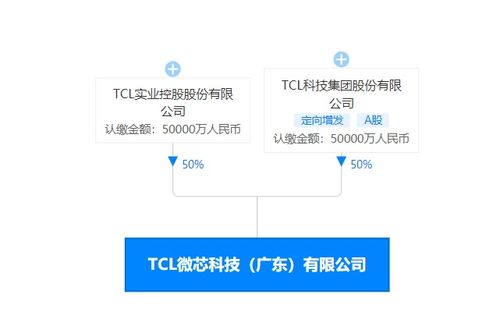 tcl科技投资成立科技新公司,注册资本10亿元